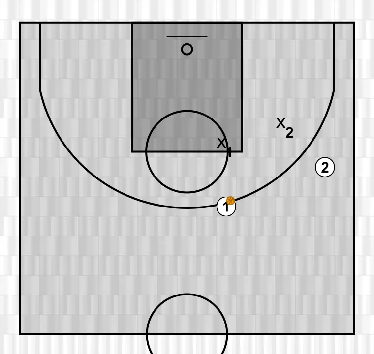 Basketball drill recu def, step 3: each player is located strategically to maximize effectiveness in the first phase of the attack