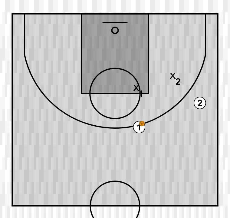 Exercício de basquete recuperação defensiva, passo 3: os jogadores adotam sua formação inicial, preparados para movimentos coordenados e opções de penetração