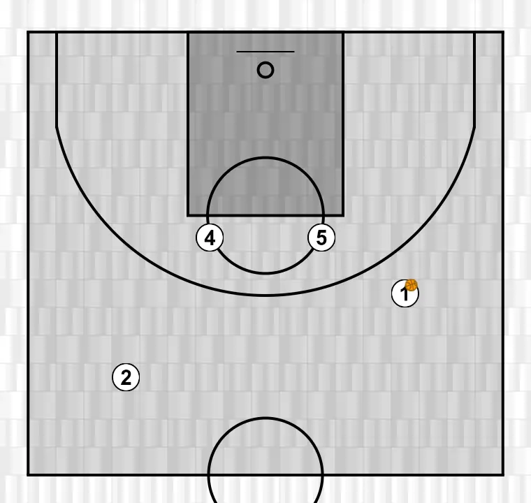 Jogada de basquete colze, passo 1: definimos a posição inicial dos jogadores, posicionando cada um estrategicamente para otimizar passes e opções de ataque