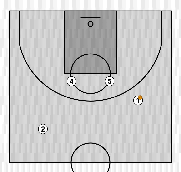 Jogada de basquete cotovelo, passo 1: definimos a posição inicial dos jogadores, posicionando cada um estrategicamente para otimizar passes e opções de ataque