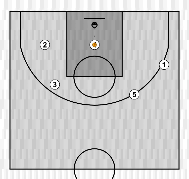 Jugada de bàsquet samarreta, pas 7: