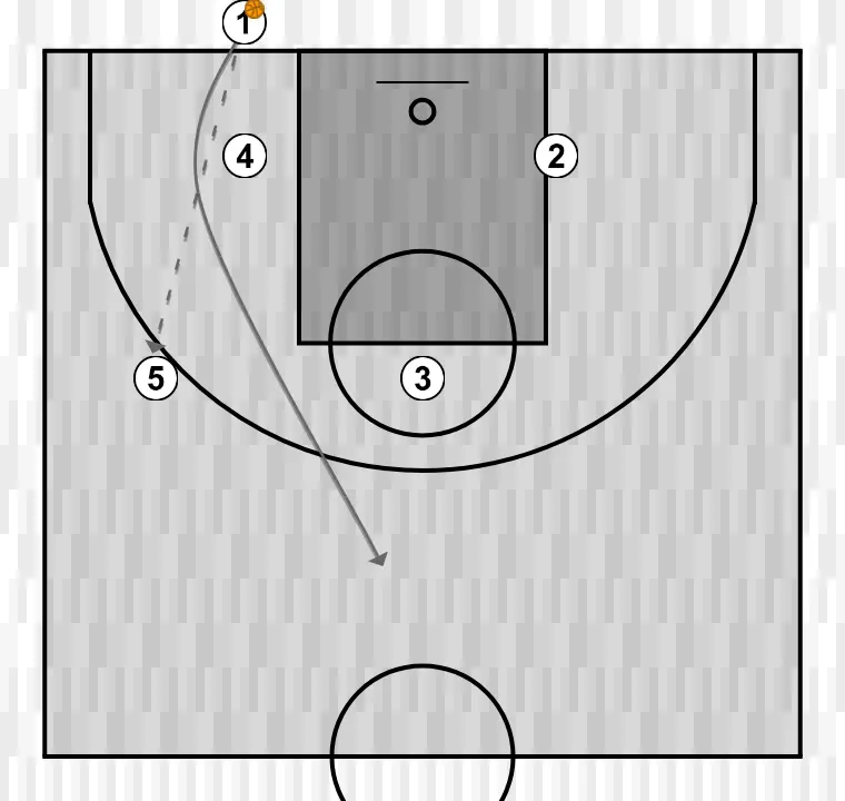 Jogada de basquete quadrado (reposição de fundo ou lateral), passo 3: armador se movimenta para apoiar os companheiros e manter o fluxo constante de jogo