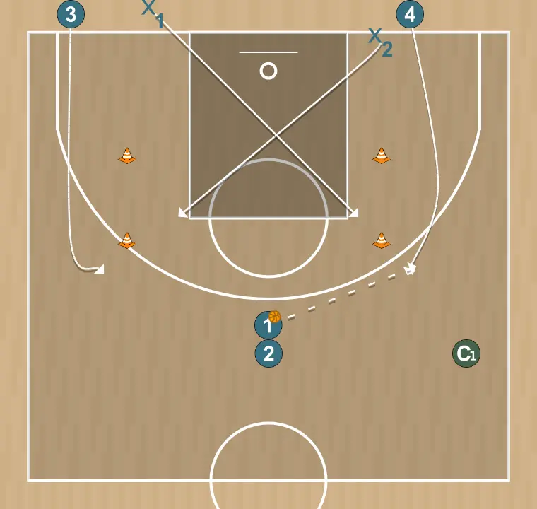 Exercices de basket-ball tir en course, étape 1: arrière se déplace stratégiquement pour offrir de nouvelles lignes de passe et ouvrir de l’espace