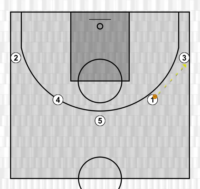 Jugada de baloncesto cruzada, paso 1: