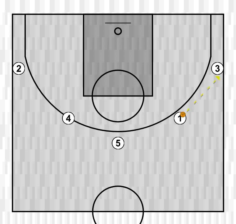 Jogada de basquete cruzada, passo 1: