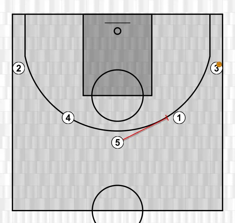 Jugada de baloncesto cruzada, paso 2: pívot establece un screen para generar ventaja y confundir a la defensa contraria