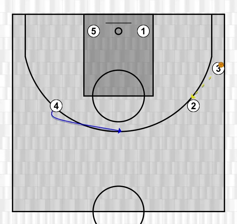 Jeux de basket-ball cruzada, étape 6: 4 se déplace stratégiquement pour offrir de nouvelles lignes de passe et ouvrir de l’espace