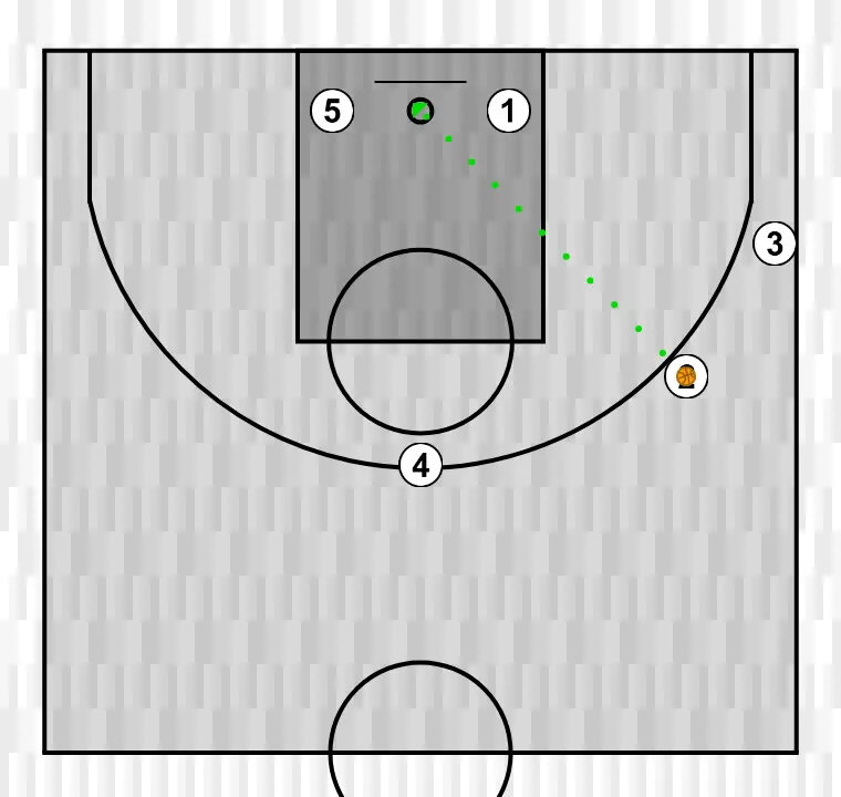 Jogada de basquete cruzada, passo 7: