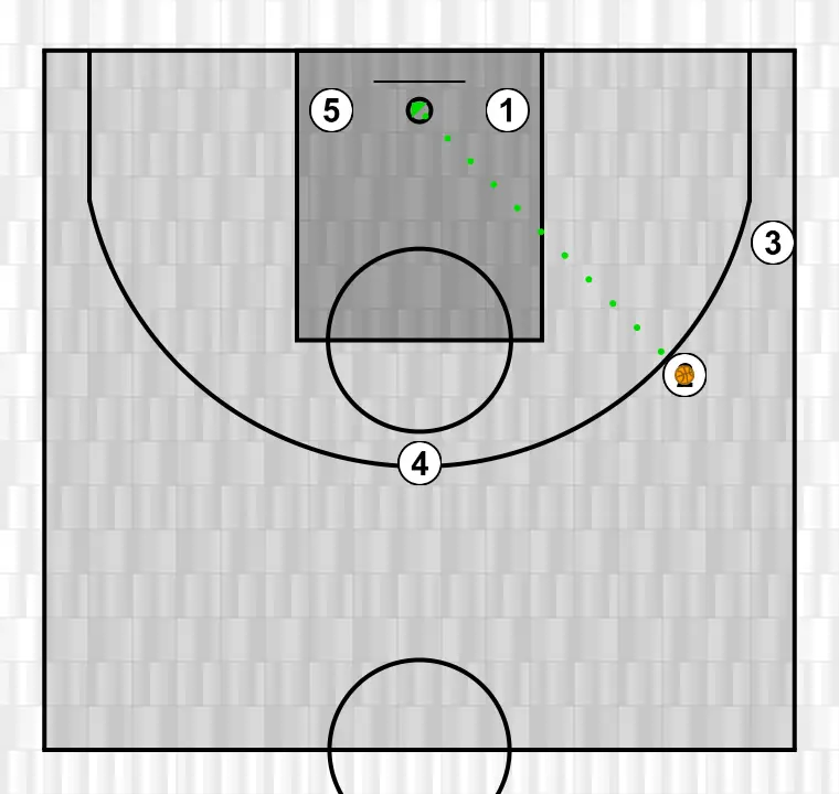 Jeux de basket-ball cruzada, étape 7: