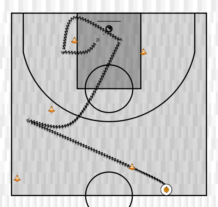 Exercices de basket-ball finalizar 1c0, étape 1: