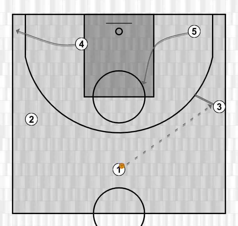 Jeux de basket-ball motion, étape 1: intérieur se déplace stratégiquement pour offrir de nouvelles lignes de passe et ouvrir de l’espace