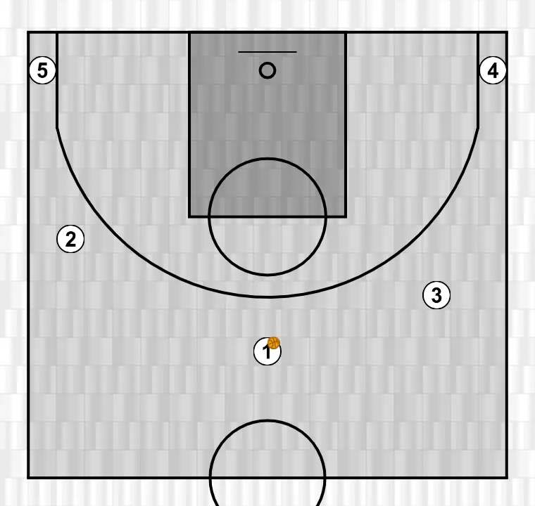 Jugada de baloncesto motion, paso 7: ubicamos a cada jugador estratégicamente para maximizar la efectividad de la primera fase del ataque