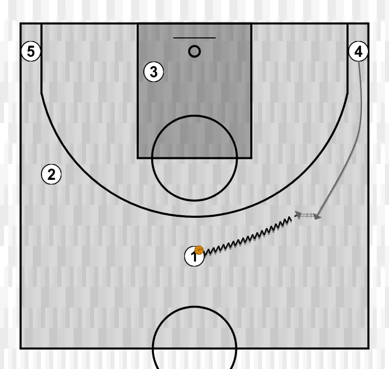 Jogada de basquete motion    , passo 9: ala-pivô altera sua posição para criar desajustes defensivos e opções de penetração