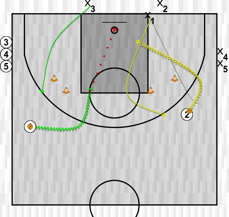 Exercices de basket-ball tir ou pénétration lecture, étape 1: <div>si la défense laisse le centre, arrêt et tir<br>si elle pousse vers la ligne de touche, pénétrer&nbsp;<br><br>rotation haut-bas</div>