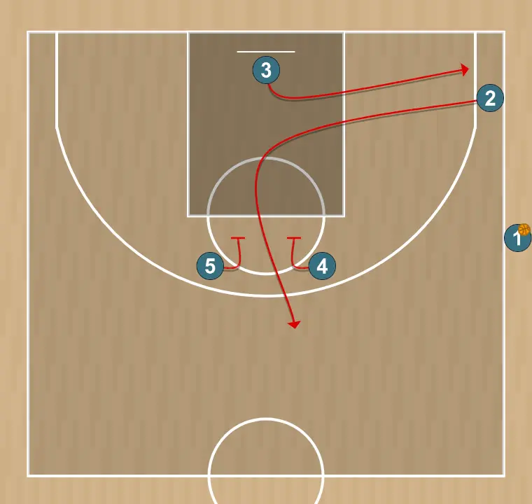 Jeux de basket-ball roto abajo, étape 2: arrière se place stratégiquement pour générer des angles de passe et anticiper les mouvements défensifs
