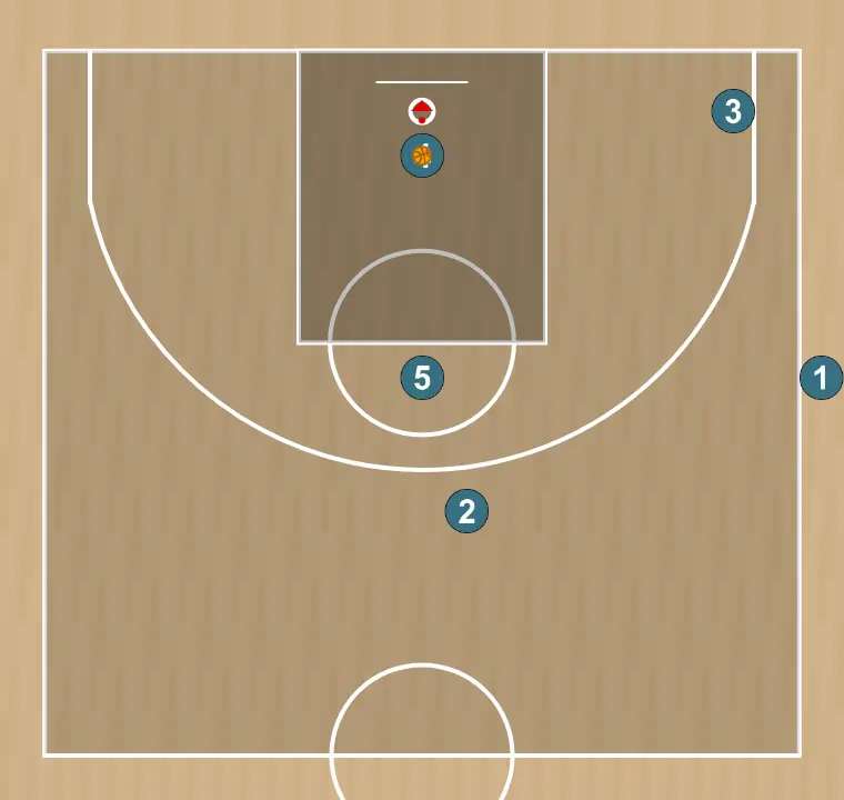 Jugada de baloncesto roto abajo, paso 4: <div>finalización de la jugada</div>