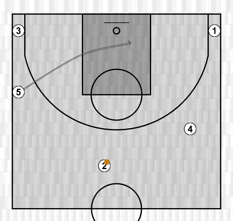 Jeux de basket-ball motion, étape 11: 5 se déplace vers un point optimal du terrain pour maximiser l’efficacité offensive