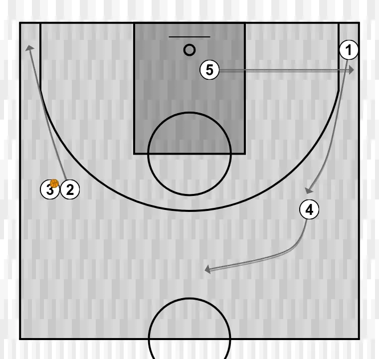 Jogada de basquete motion    , passo 13: ala-armador desloca-se para um ponto ótimo na quadra para maximizar a eficiência ofensiva