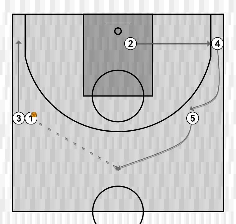 Jogada de basquete motion    , passo 19: 3 muda de posição buscando vantagem sobre o defensor e oportunidades de arremesso