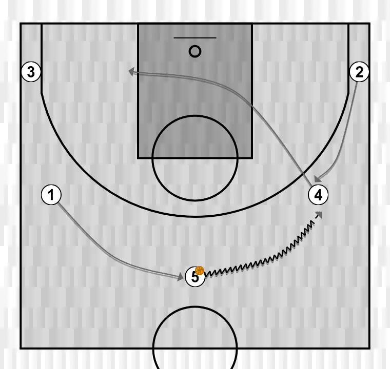 Jogada de basquete motion    , passo 20: 4 posiciona-se estrategicamente para criar ângulos de passe e antecipar movimentos defensivos