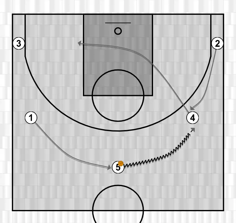 Jeux de basket-ball motion, étape 20: 4 se déplace vers un point optimal du terrain pour maximiser l’efficacité offensive