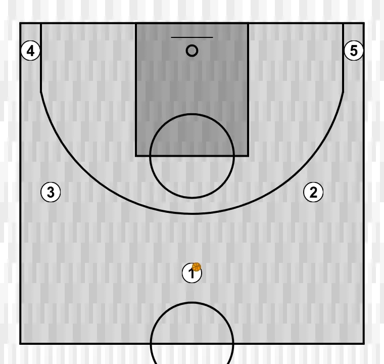 Jogada de basquete motion    , passo 22: os jogadores são posicionados em pontos-chave da quadra, buscando equilíbrio ofensivo e defensivo
