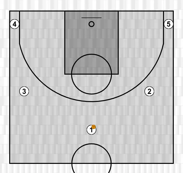 Jeux de basket-ball motion, étape 22: la formation initiale est organisée pour créer une synergie entre mouvements, écrans et passes pour le jeu d’ouverture