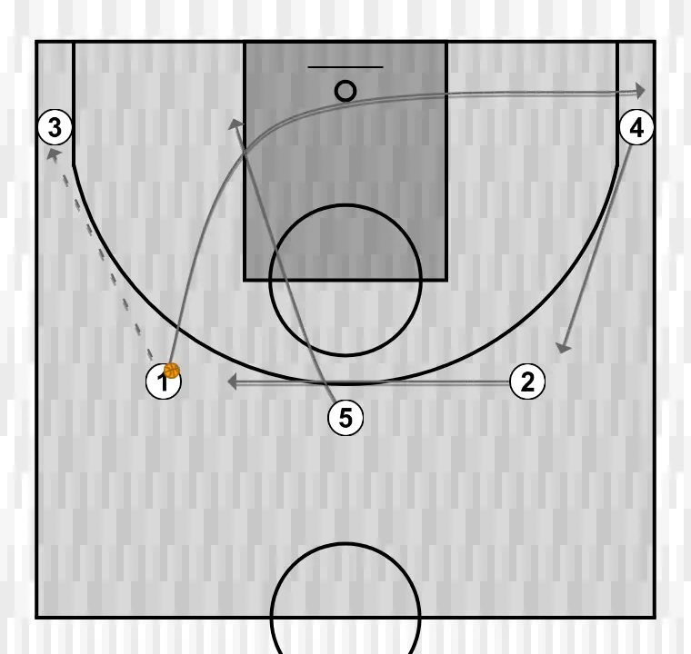 Exercici de bàsquet clínic: ocupación de espacios en el juego por conceptos". por jorge delgado. gráfico 1, pas 1: