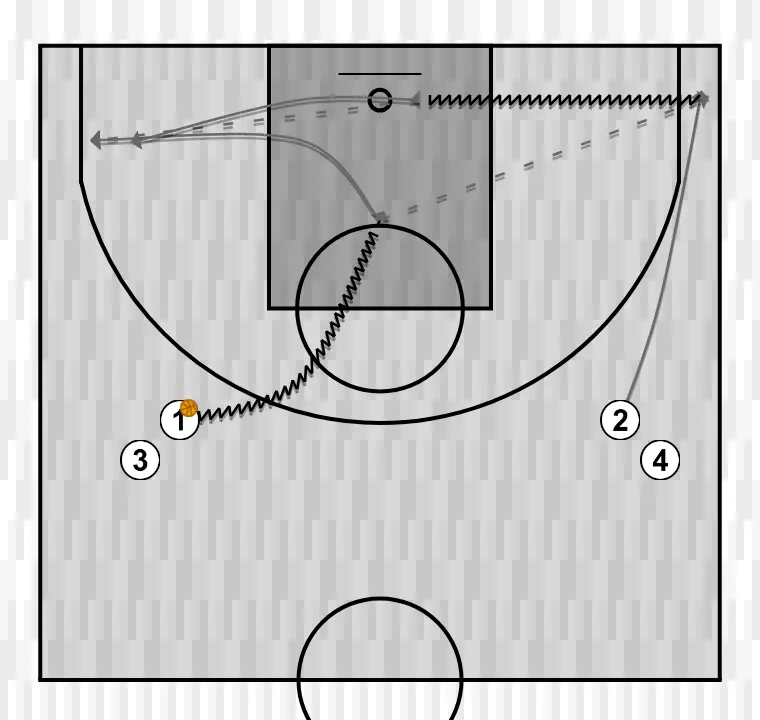 Basketball drill clinic: space occupation in concept-based play. by jorge delgado. diagram 2, step 1: