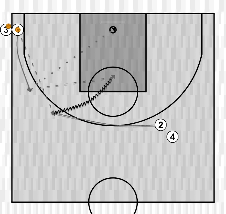 Exercices de basket-ball clínic: ocupación de espacios en el juego por conceptos". por jorge delgado. gráfico 4, étape 1: