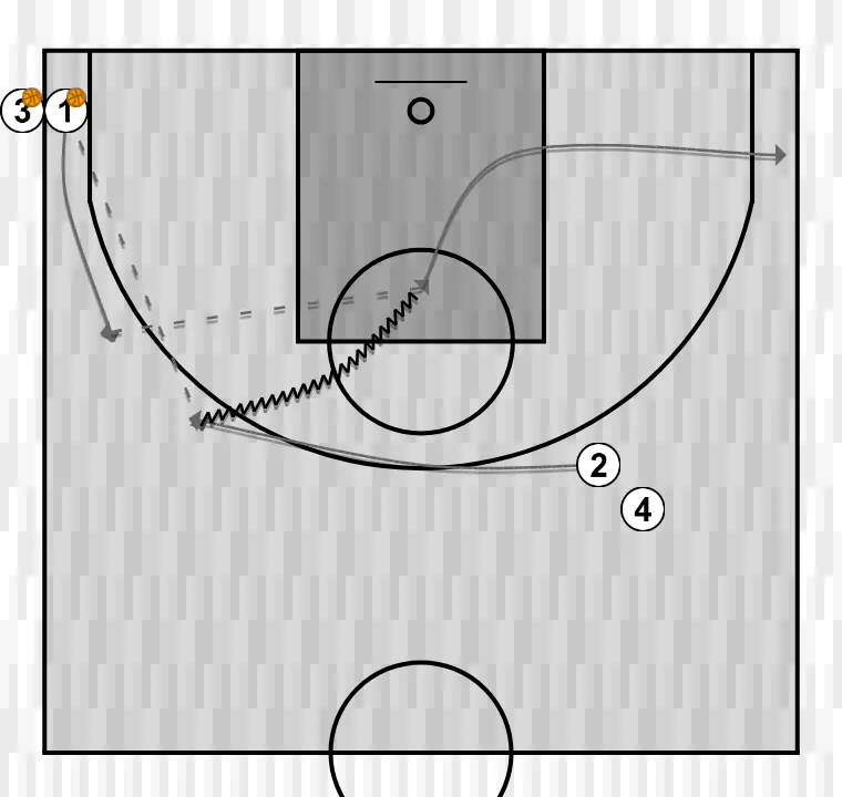 Exercici de bàsquet clínic: ocupación de espacios en el juego por conceptos". por jorge delgado. gráfico 5 y 6, pas 1: