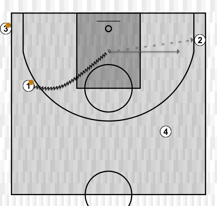 Exercices de basket-ball clinique : occupation des espaces dans le jeu par concepts. par jorge delgado. schémas 5 et 6, étape 2: