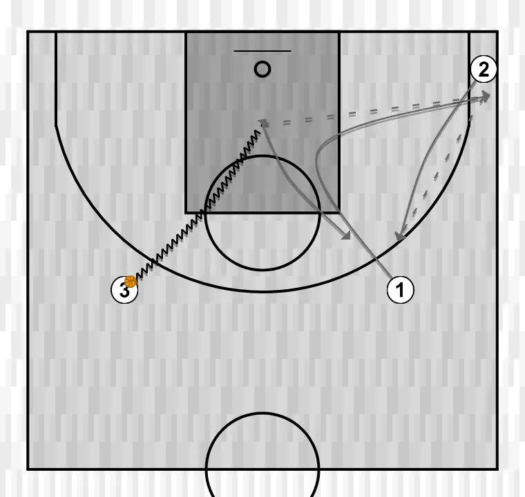 Basketball drill clinic: space occupation in concept-based play. by jorge delgado. diagram 7, step 1: