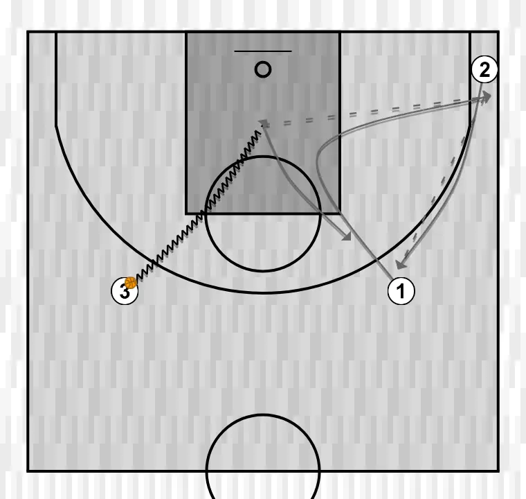 Exercices de basket-ball clinique : occupation des espaces dans le jeu par concepts. par jorge delgado. schéma 8, étape 1: