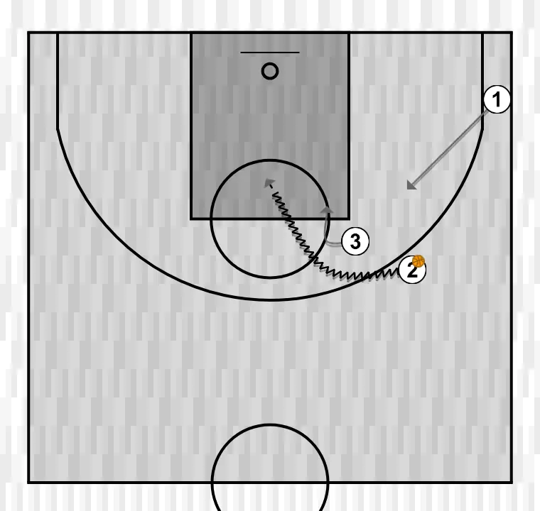 Exercício de basquete clínic: ocupación de espacios en el juego por conceptos". por jorge delgado. gráfico 8, passo 2: