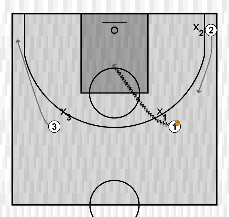 Exercici de bàsquet clínic: ocupación de espacios en el juego por conceptos". por jorge delgado. gráfico 9, pas 1: