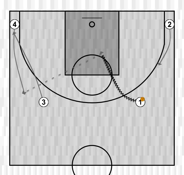 Exercices de basket-ball clínic: ocupación de espacios en el juego por conceptos". por jorge delgado. gráfico 10, étape 1: