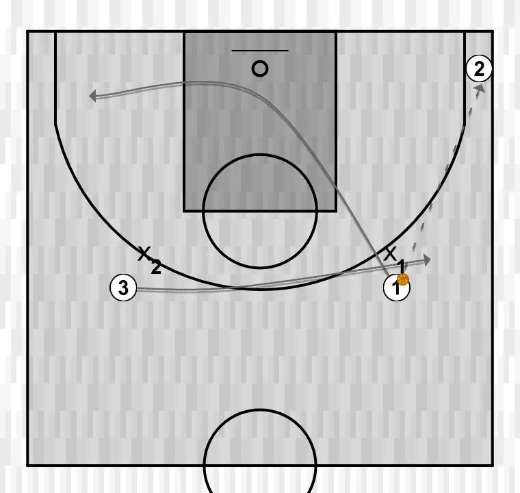 Exercício de basquete clínica: ocupação de espaços no jogo por conceitos. por jorge delgado. gráfico 11, passo 1: