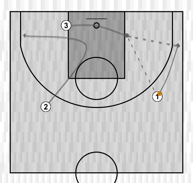 Ejercicio de baloncesto clínic: ocupación de espacios en el juego por conceptos". por jorge delgado. gráfico 12, paso 1: