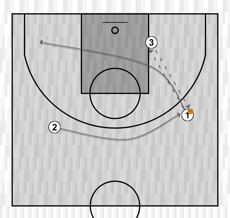 Exercício de basquete clínica: ocupação de espaços no jogo por conceitos. por jorge delgado. gráfico 13, passo 1: