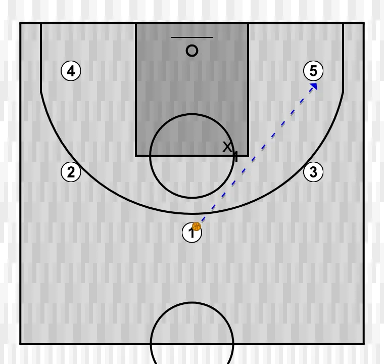 Jeux de basket-ball taureau au milieu, étape 1: