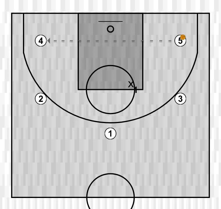 Jeux de basket-ball taureau au milieu, étape 2: