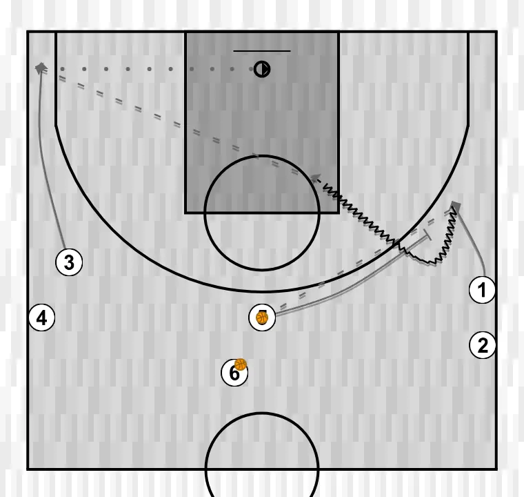 Basketball drill corner shot from bd, step 1: <div>corner shooting drill to punish help defense on the bd