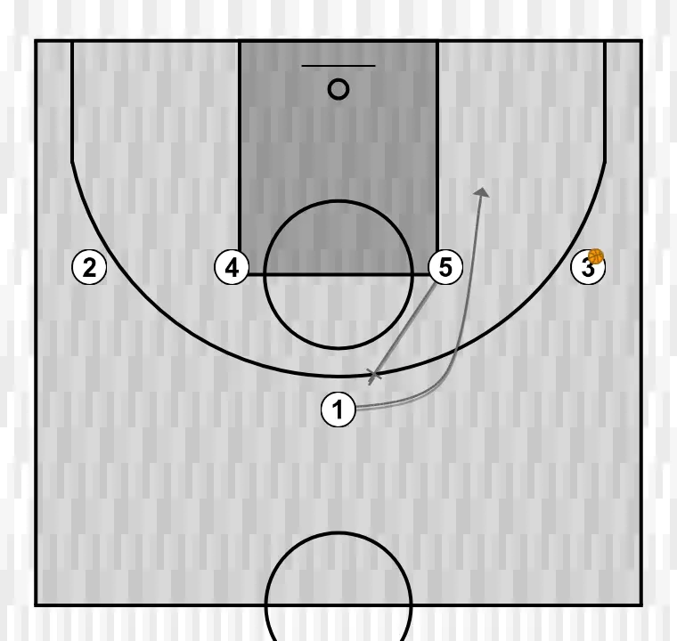 Jogada de basquete quatro, passo 2: 5 realiza uma tela tática provocando desajustes na defesa adversária
