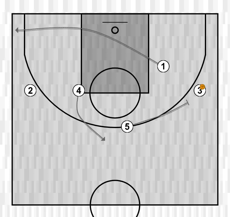 Jeux de basket-ball quatre, étape 3: 1 se déplace stratégiquement pour offrir de nouvelles lignes de passe et ouvrir de l’espace
