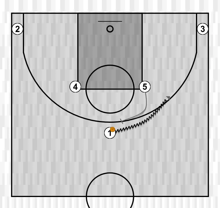 Basketball play horns, step 1: center performs a tactical screen causing mismatches in the opponent’s defense