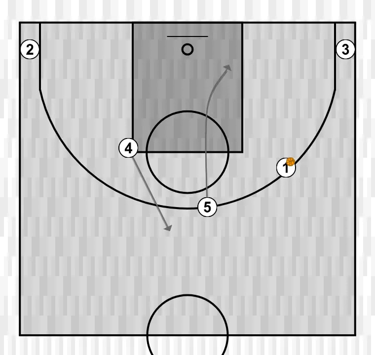 Jugada de baloncesto cuerno, paso 2: 5 se mueve hacia un punto óptimo de la cancha para maximizar la eficacia ofensiva