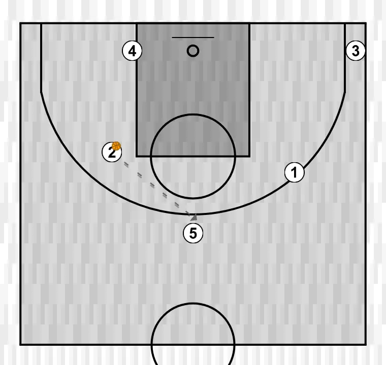 Jugada de baloncesto cuerno, paso 7: