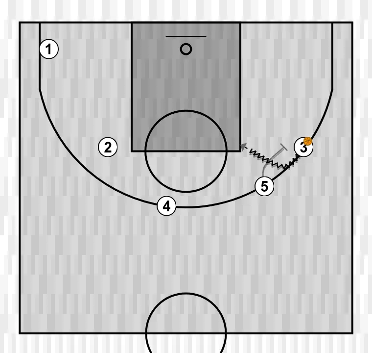 Jogada de basquete horns, passo 10: 5 estabelece uma tela firme para liberar um companheiro e criar oportunidades próximas de arremesso