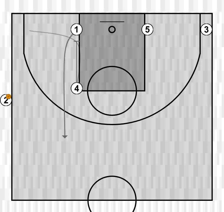 Jugada de baloncesto costado 1, paso 1: 4 establece un screen para generar ventaja y confundir a la defensa contraria
